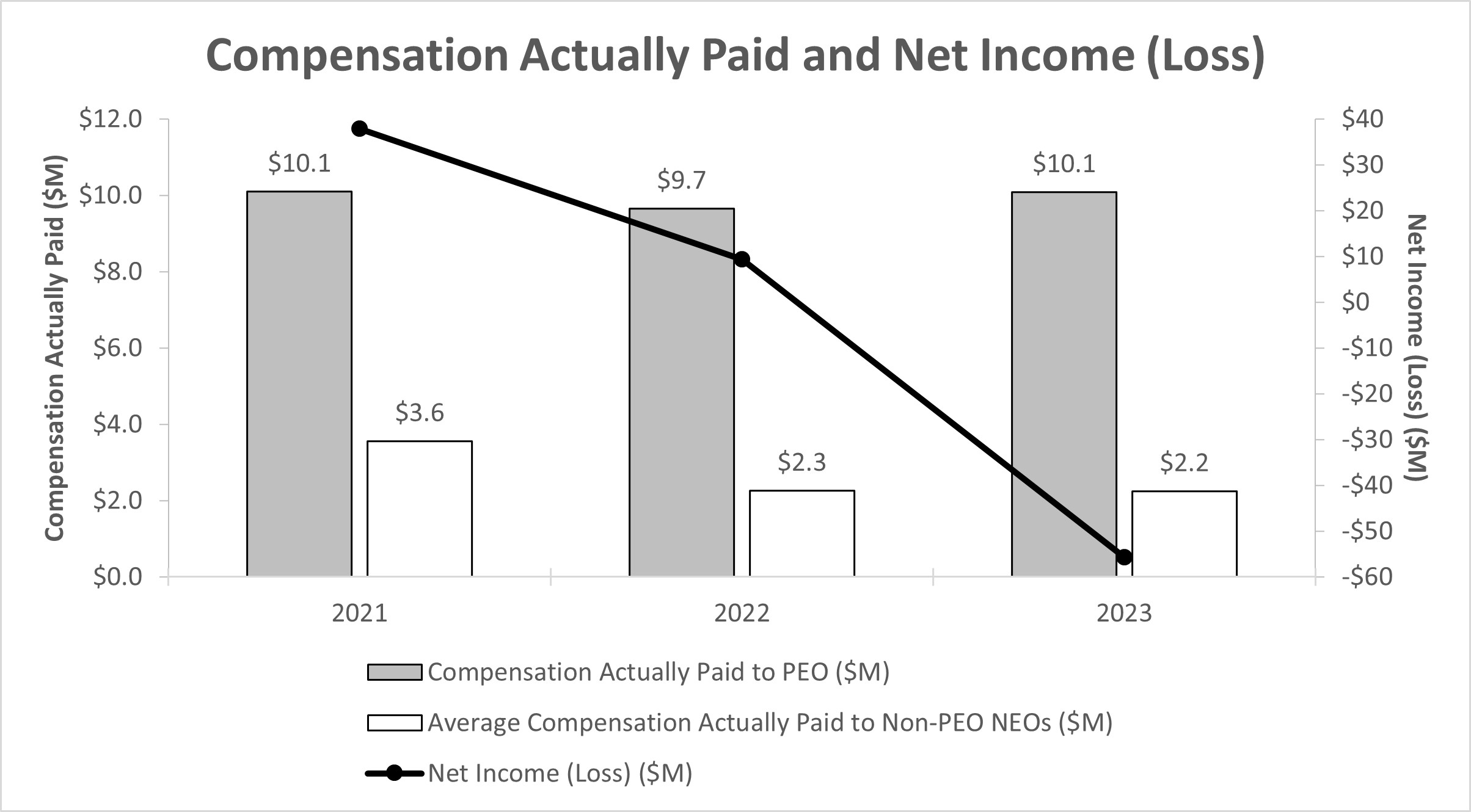 Net Income PVP Graph - 2023.jpg